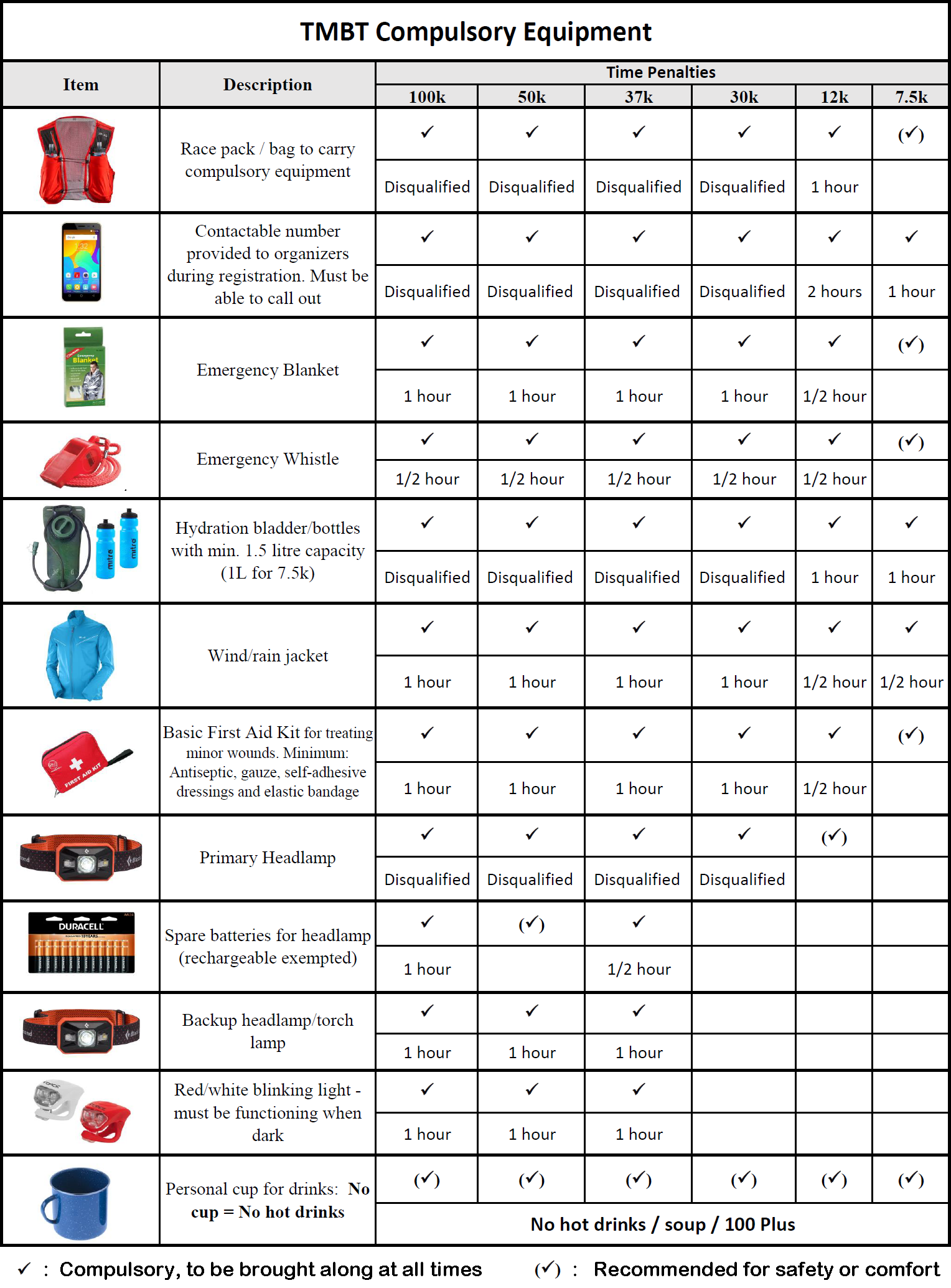 Trail Running Gear Checklist